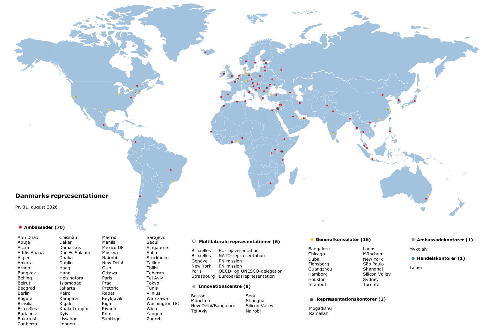 Danmark har i alt 104 repræsentationer (ambassader, generalkonsulater, innovationscentre, handelskontorer etc.) i udlandet per 31. august 2026.