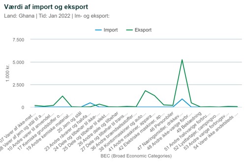 Value of import/export table 1