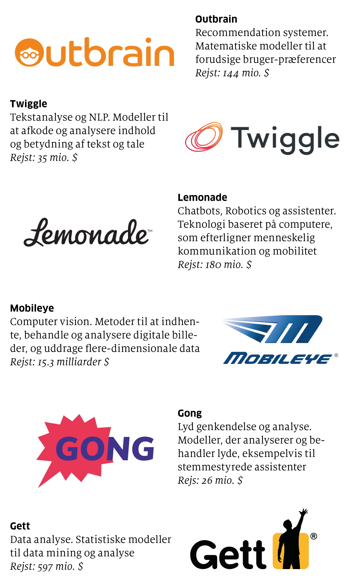 TEL AVIV Blog AI start-ups