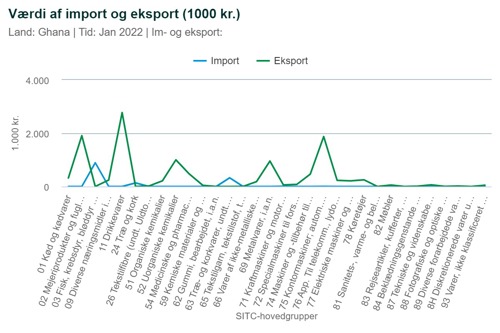 Import/export table 2